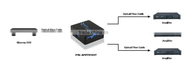 SPDIF/Toslink Audio Splitter 1x3 Support Signal Retiming Audio Amplifier Splitter 1x3 1080p