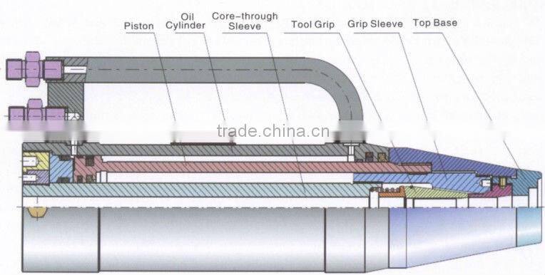 YDQ Series Lightweight Hydraulic Front-jamming Jacks
