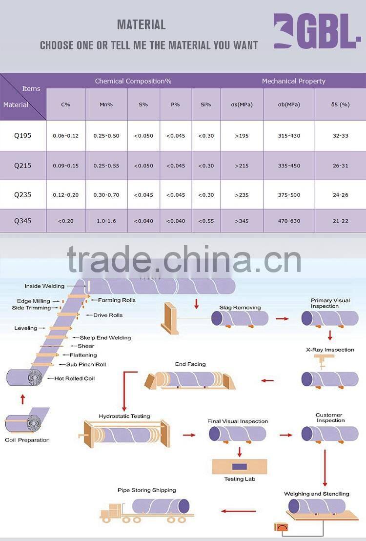 Prefabricated polyurethane foam thermal insulation spiral steel pipe
