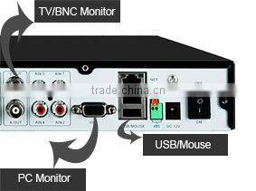 Zmodo 4CH DVR IR Outdoor CCTV Camera Kit