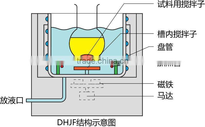 5 Stage Program Control Low -temperature Stiring Reaction Bath