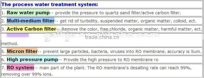 Reverse Osmosis Unit Ro Demineralized Water Treatment Plant