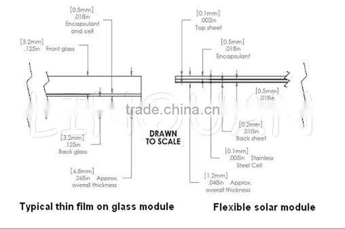 144W amorphous thin film flexible laminated solar panels