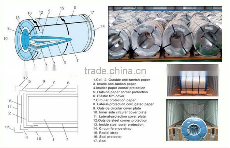 B140H1E+ZN hx340lad z100mb galvanized steel coil