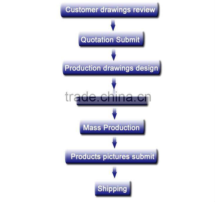 Shopping mall Direction Sign, Directional Signage