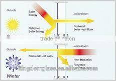 Laminated Glass /safety glass laminate use glass laminating machine