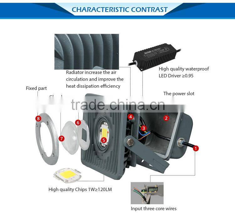 CE Rohs 2016 NEW IP66 led floodlight 100W LED Flood Light
