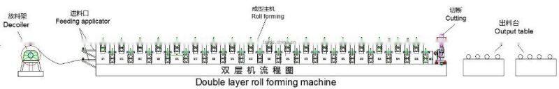 Galvanized metal sheet Double layer roof panel roofing sheet roll forming machine