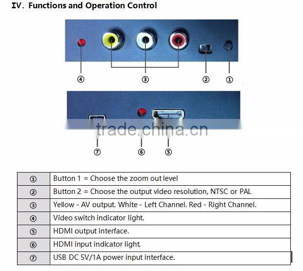 HDMI to AV+L/R Audio Converter PW-CH2A