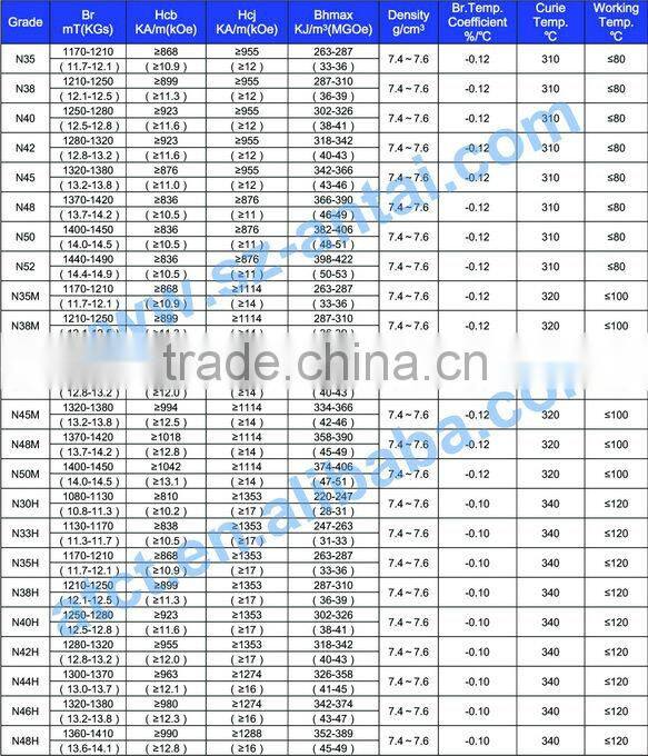 neodymium magnet round-shape