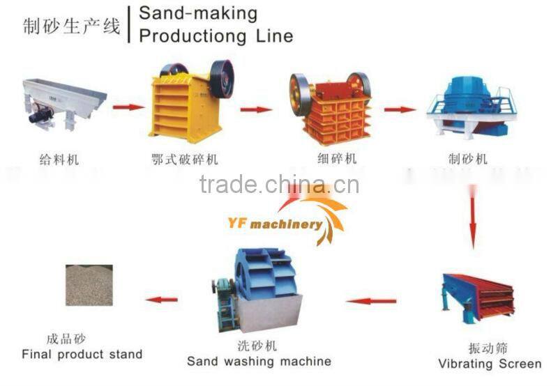 China Industrial sand fine crusher for aragonite, dolostone, gneiss
