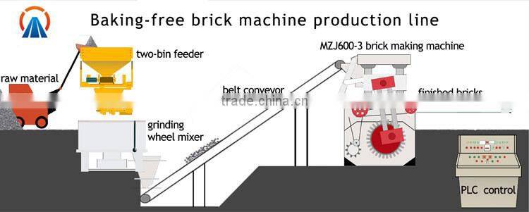 Automatic Brick Production Line brick making machines for sale in gauteng