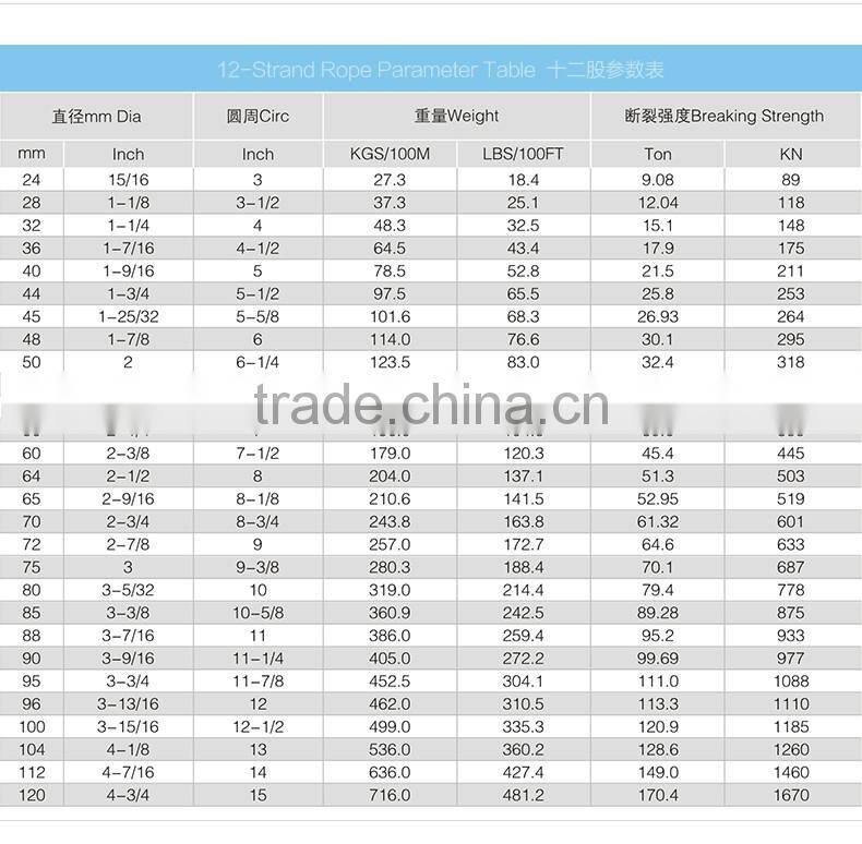 Marine PP mooring rope