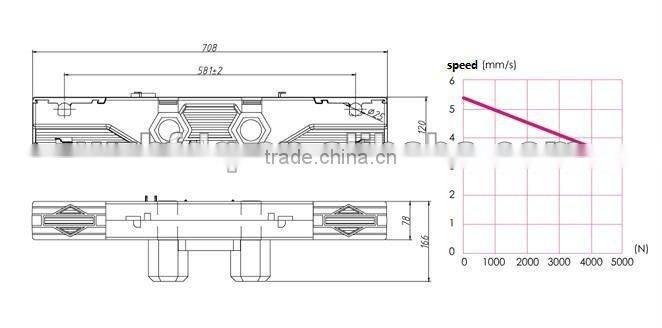dual actuator for electric bed machanism