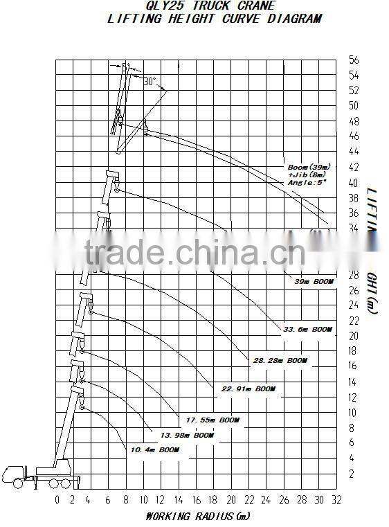 25Ton Truck Crane QLY25 with good performance