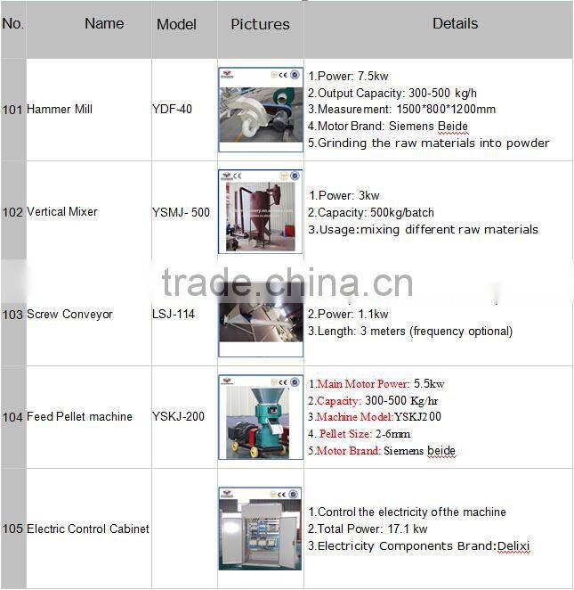 Long service life small household used rabbit food pellet making machine/animal feed pellet machine/feed pelletizer