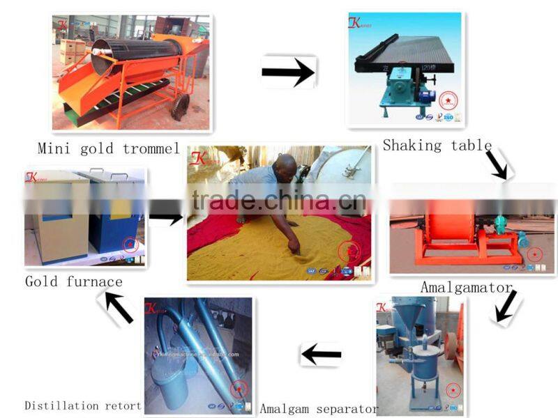 Small Gold Wash Plant With ISO Certificate and patent