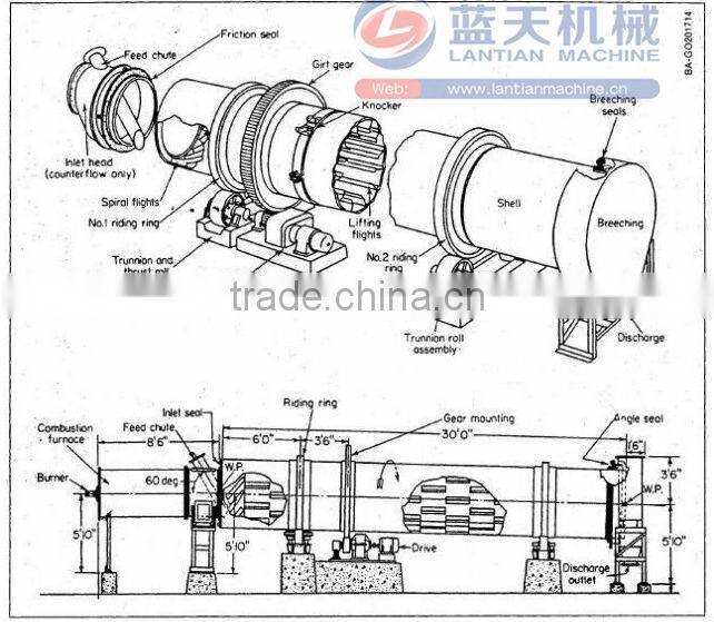 Rotary Drum Dryer For Drying Wood Chips