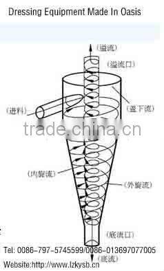 Hydrocyclone plastic filter 300