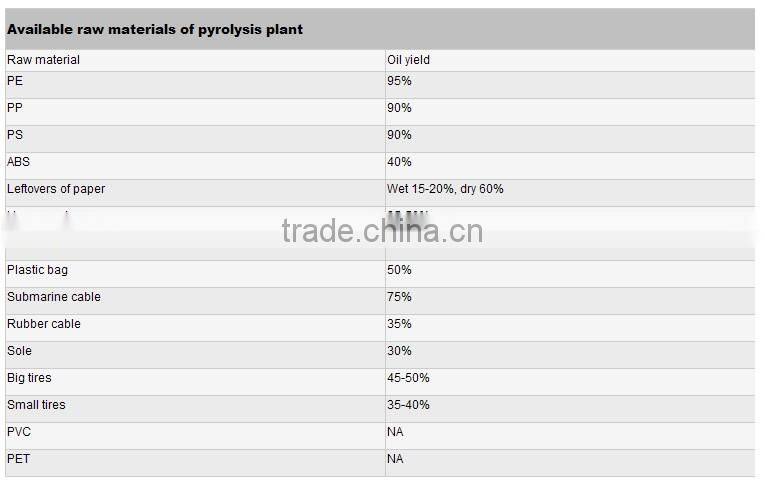 truck/bus tire recycling machine