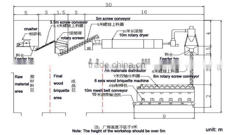 As to charcoal making machinery