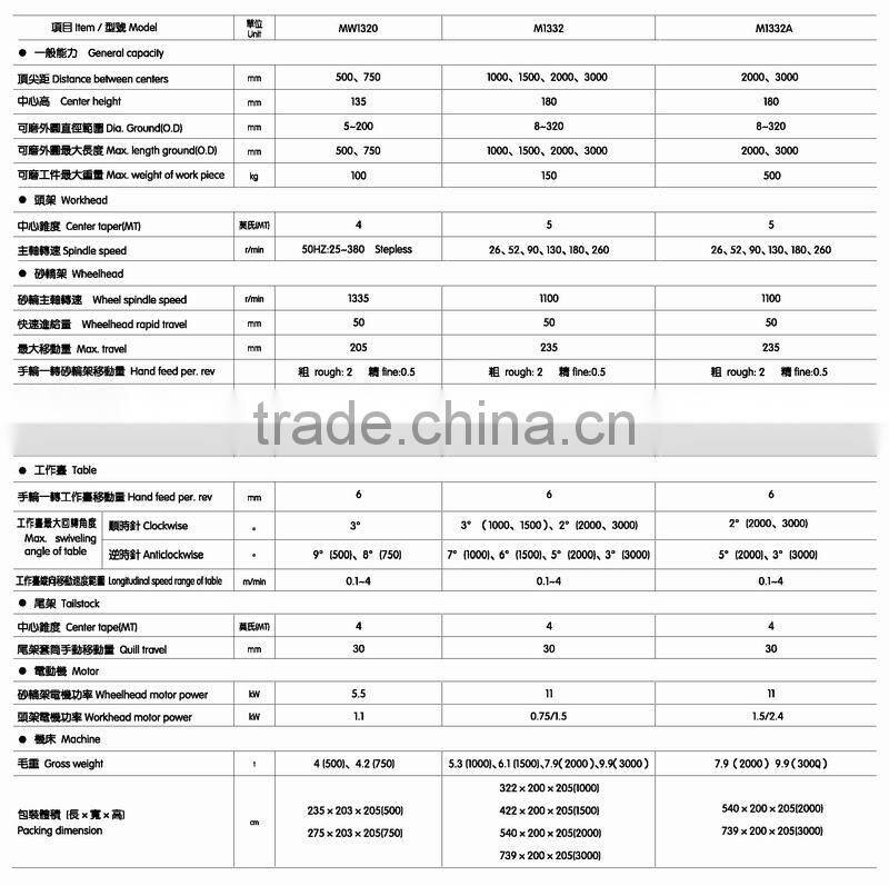 M13 Cylindrical Grinding Machine, grinding dia 5-200 8-320 25-500 30-630 50-800mm