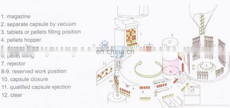 NJP-1200 Best Price Automatic Pill Capsule Filling Machine