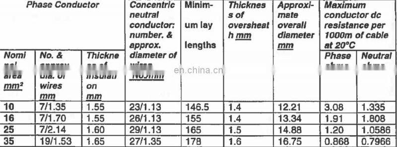 QYEEY10 5KV EPR/EPDM Insulated EPR sheathed Galvanized steel tape Interlock armoured ESP cable