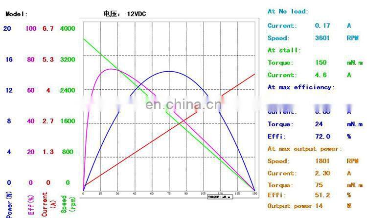 brushless dc electric motor 24v bldc motor BMM732