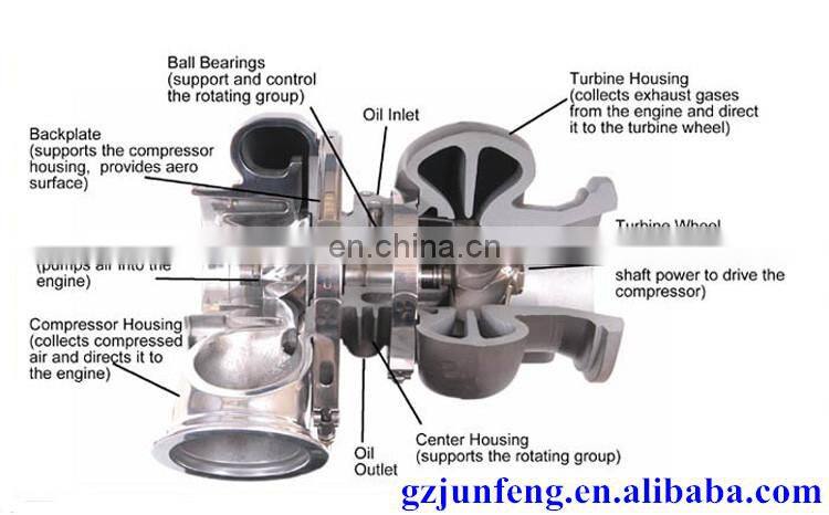 GT1749V turbo for Volkswagen Passat B5 1.9 TDI 110 engine parts 701854-0002 701854-5004S turbocharger for Audi A4/A6 Caddy TDI