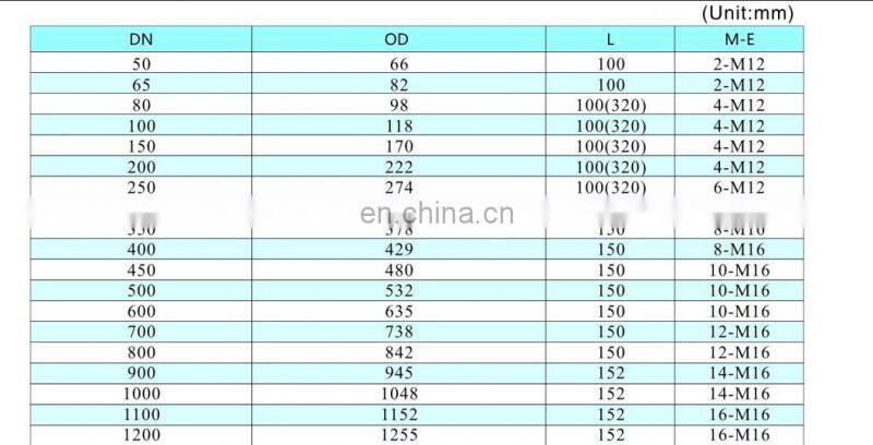 Ductile Iron Cast Pipe Fittings Universal Coupling For UPVC,DI,CI,AC,Steel Pipe