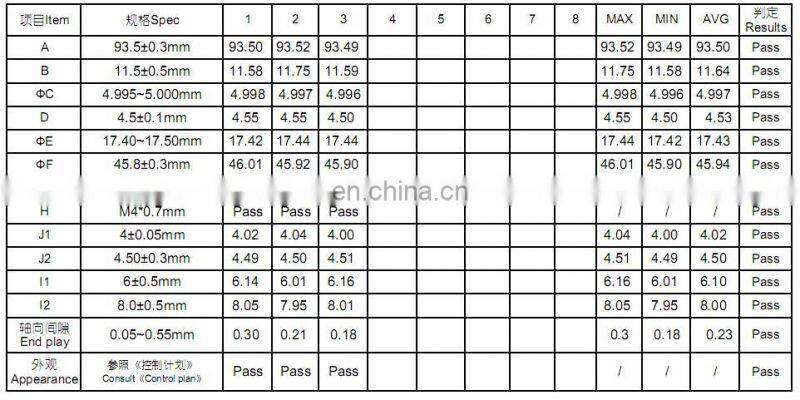 brush high speed DC motor RS-770/775 for fruit hand blender