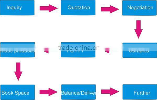 Hot selling number shape paper clip