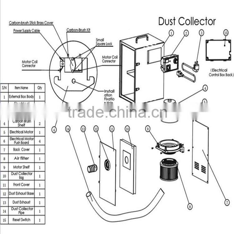 Improve Industrial High Quality Pleat Cartridge Type Dust Collector Theament System