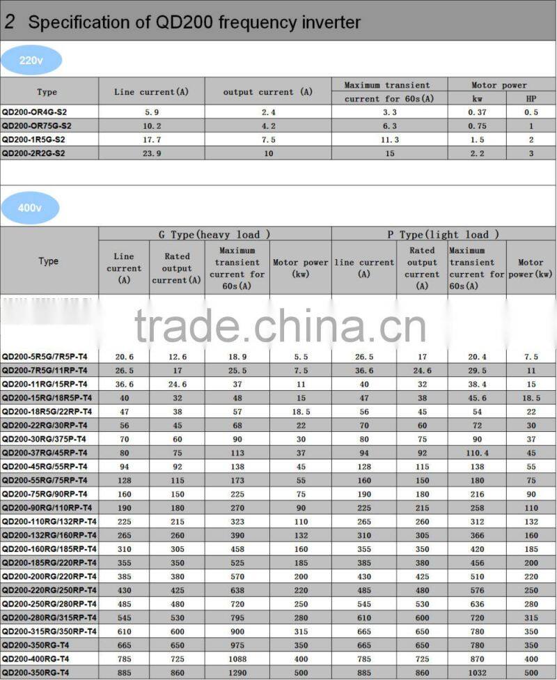 11KW ac 220v input 380v output frequency inverter