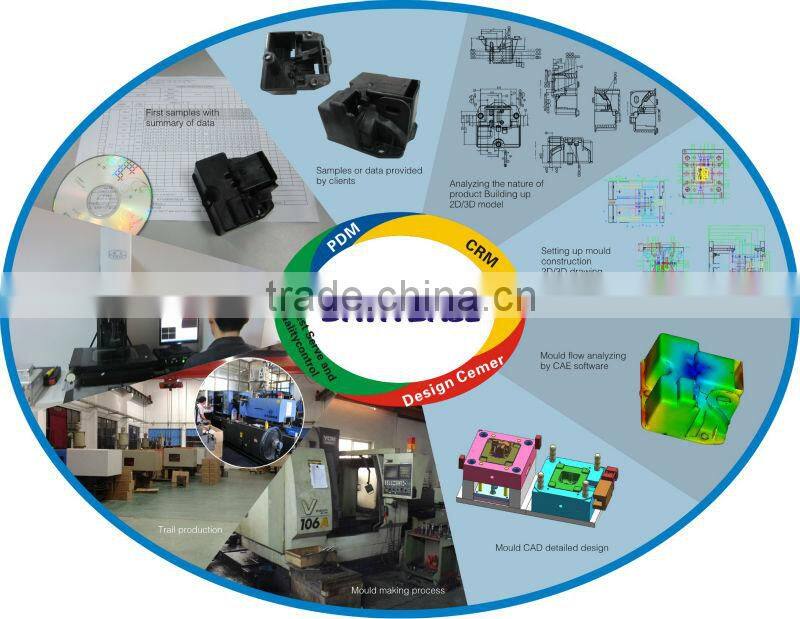 Competitive Price pp pvc abs material cover mold