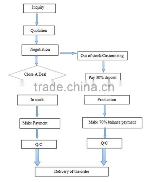 Wholesale assorted shapes acrylic chandelier acrylic beads china