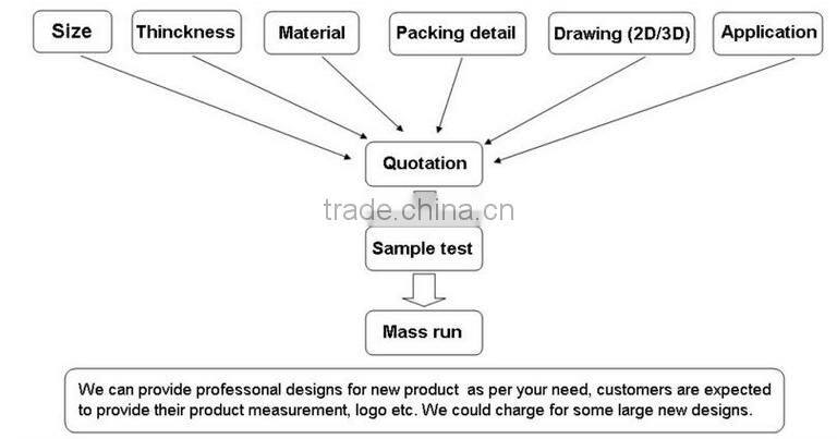 Accept Customized Clear Plastic Clamshell Packaging for LED Light