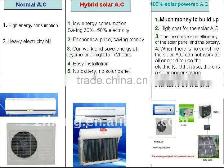 Cassette Type Hybrid Solar Air Conditioner,solar split air conditioner