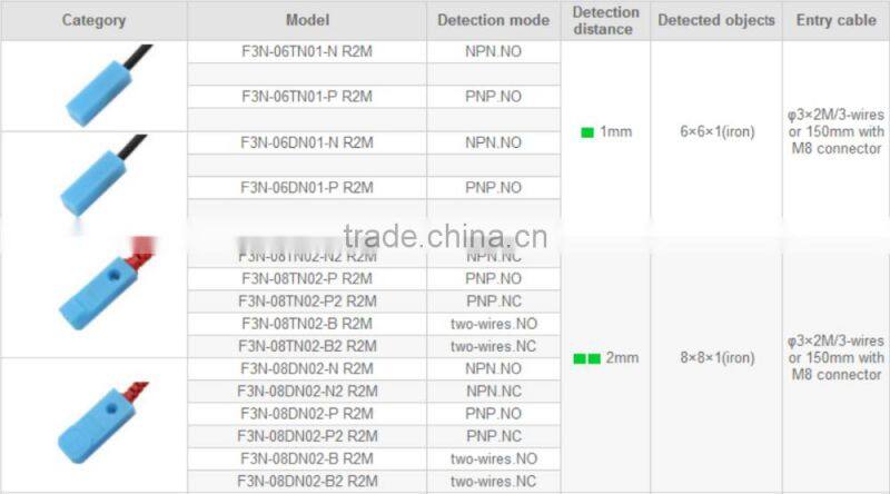 F3N Series Small Rectangle Proximity Sensors, IP 67, Dual LED, Can Be Customized 5VDC Inductance Proximity Switch