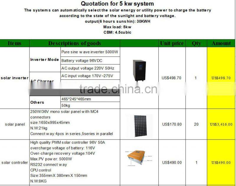 Nice power 5kw Solar Energy System 5000w solar home system