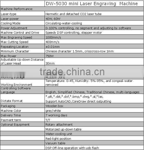 Cheap 5030 40w 60w CNC CO2 laser mini engraving machine for wood acrylic MDF in stock
