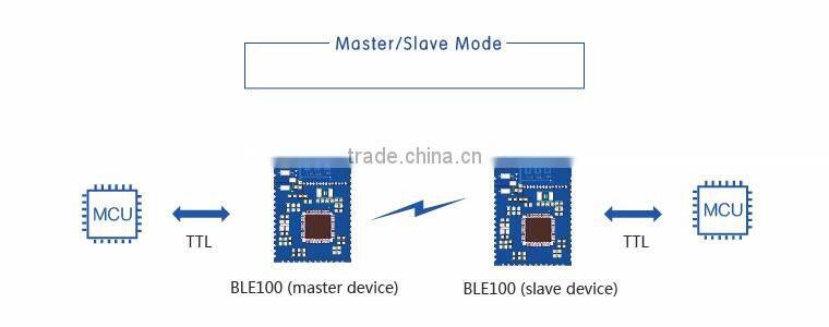 USR-BLE100 Low Power Cheap UART Bluetooth Module