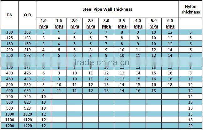 underground drainage nylon and steel composited pipes for sewage and water