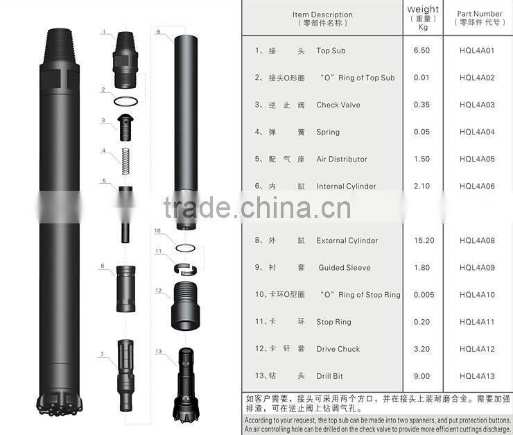 The rock drilling /mining /water well tools with drill hammer.