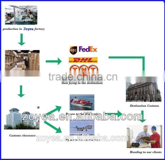 Triac dimmable led driver