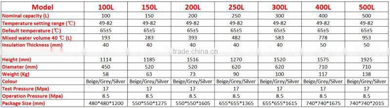 GMO Electric Water Heater | High Quality Electric Water Heater