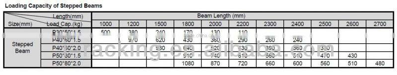 Medium-sized Warehouse Shelves (IRB)