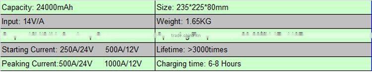 12V& 24VDual type 24000mAh mini portable power jump star ter for jumping start 12V and 24V engine with 1000Amp peak current