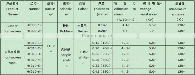 Unique designs heat resistant white margin tape, thick rubber adhesive tape,non-woven fabric tape